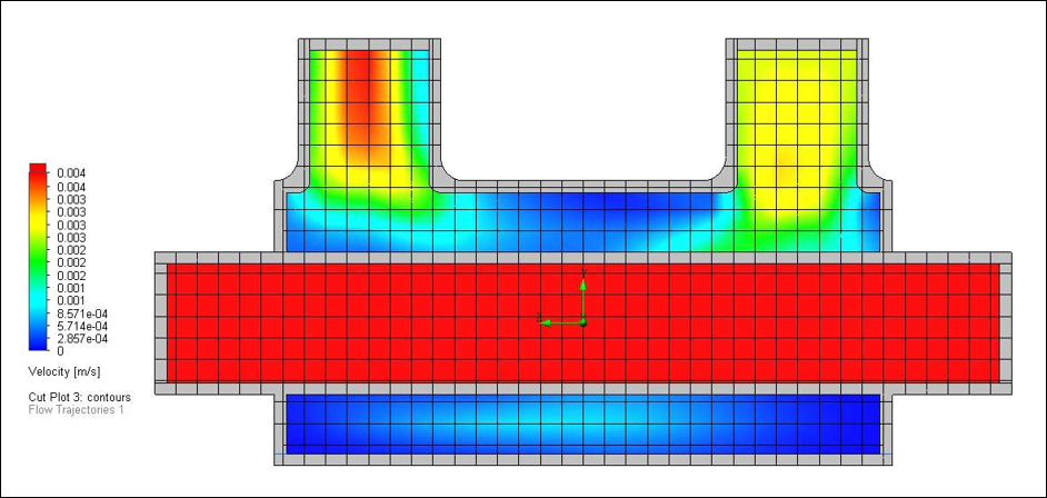 SOLIDWORKS Simulation